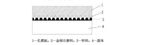 金剛石鋸片表面呈現規(guī)則化、序列化分布的技術